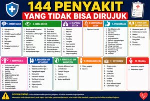 144 penyakit yang tidak bisa dirujuk