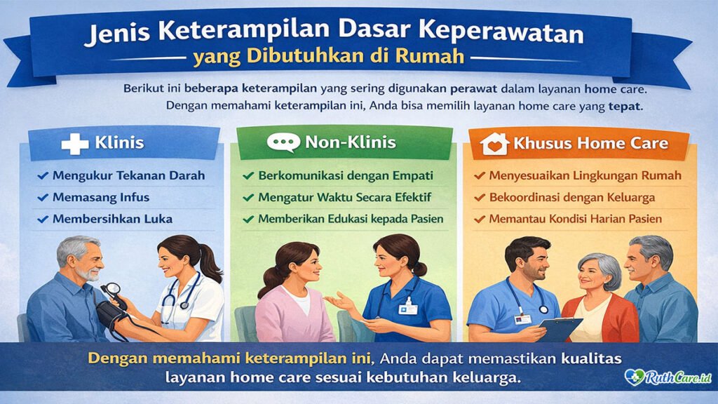 keterampilan dasar keperawatan